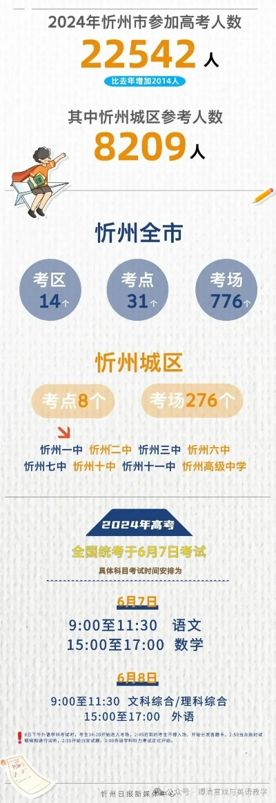 忻州高考填报志愿时间