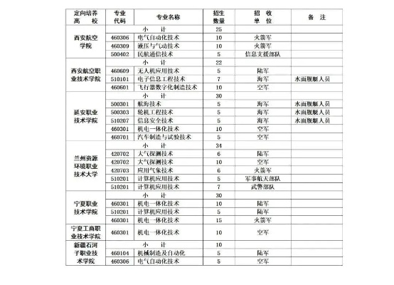 高考政审后多久填志愿表