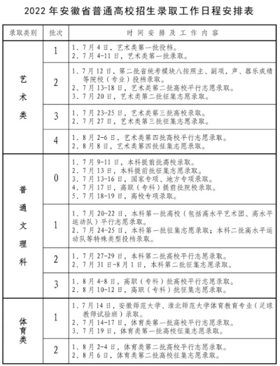 蚌埠高考志愿截止时间