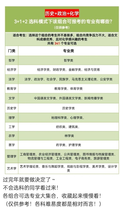 高考志愿有多少门类招生