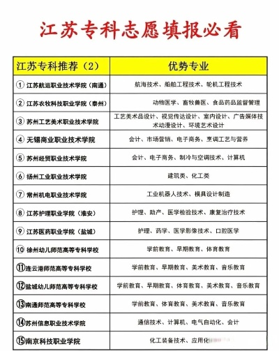 高考专科填什么志愿好