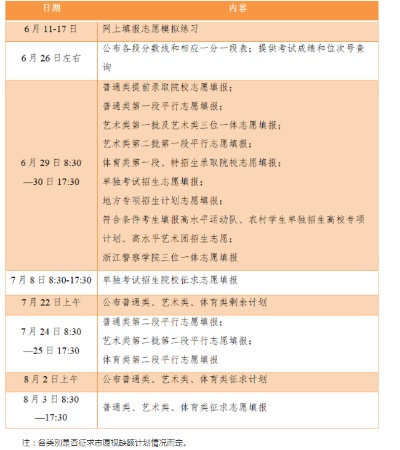 浙江高考志愿批次是什么