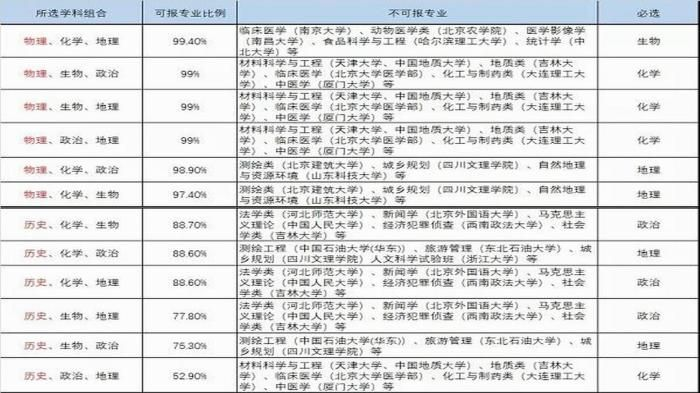 高考填志愿哪个职业好填
