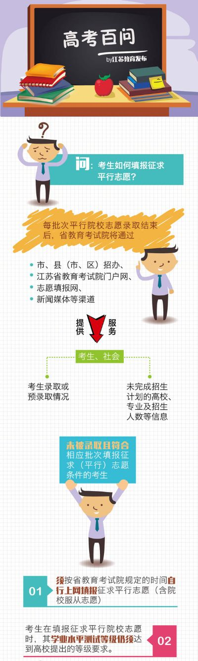 高考志愿服从如何分配
