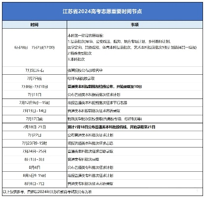 高考报志愿实录在哪里