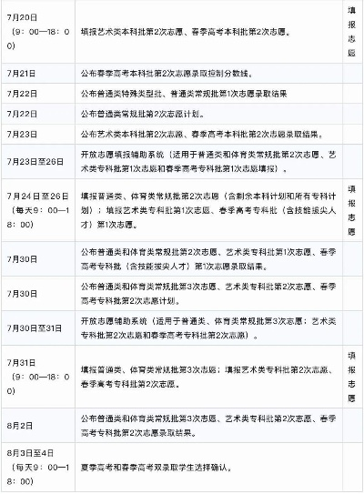2025年高考志愿填报时间窗口期的那些弯弯绕绕