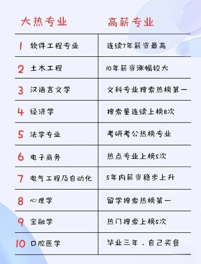 新高考志愿专业哪个好