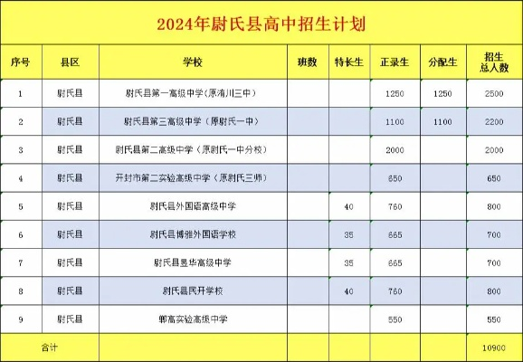 尉氏高考报志愿怎么报