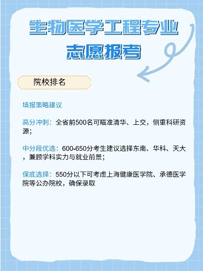 高考志愿报医学怎么报