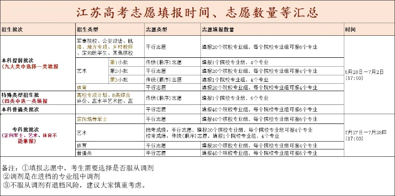 高考有多少志愿者参加