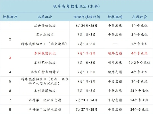 高考填志愿包括什么类型