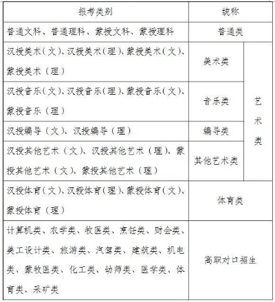 高考志愿属于什么类目