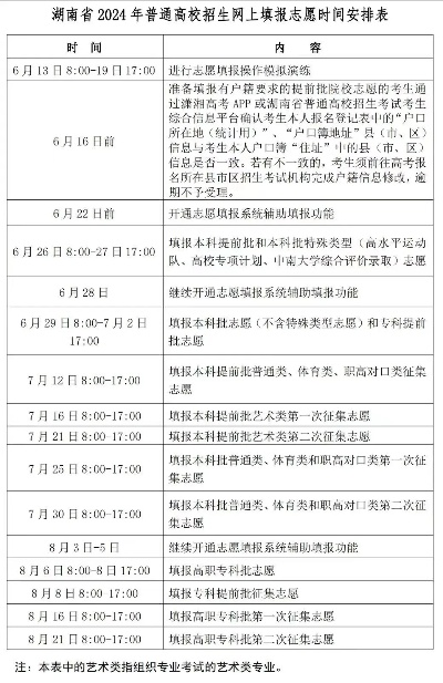湖南高考几号填志愿