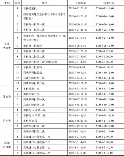 重庆高考志愿填报哪里有为