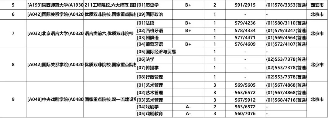 高考志愿选人怎么填