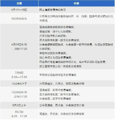 浙江高考志愿公布时间那些事儿
