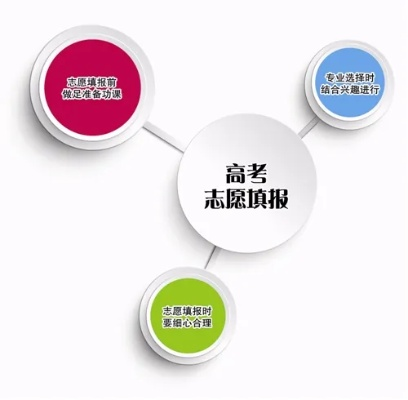 高考志愿完成标志怎么写