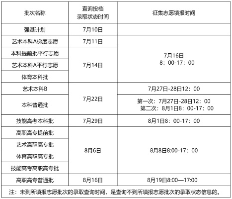 查询高考志愿征集时间这件事儿得这么看
