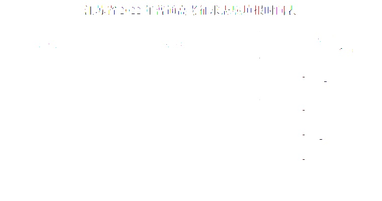 高考志愿怎么填泗洪