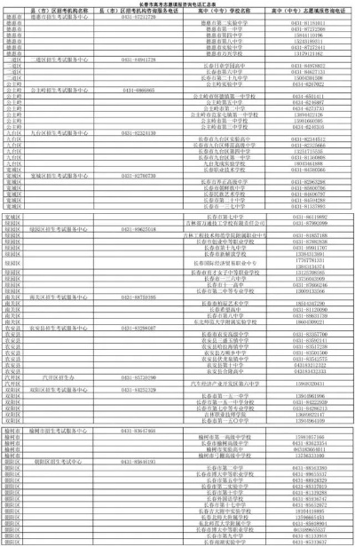 高考志愿填报电话怎么留