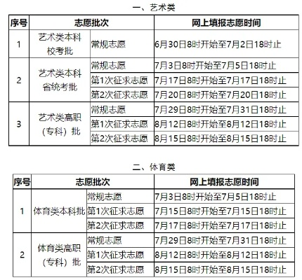 龙岩高考报志愿时间