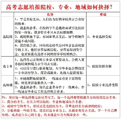 异地高考志愿如何填