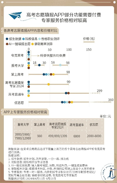 高考怎么填志愿花钱