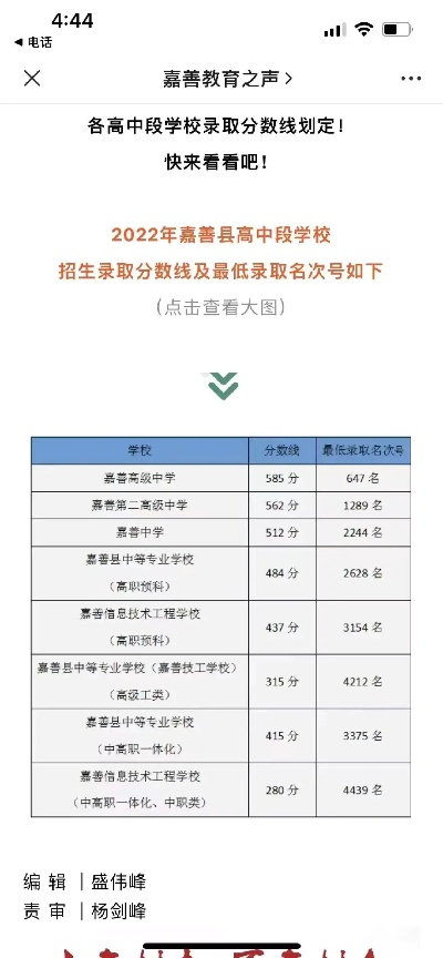 嘉善高考志愿怎么填