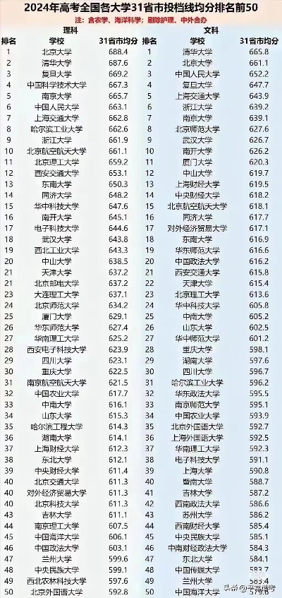 高考志愿排名是什么