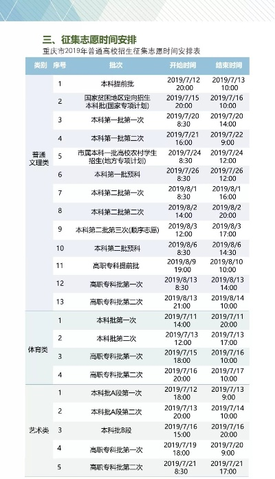 六月二十五号高考志愿报名前的七个夜晚