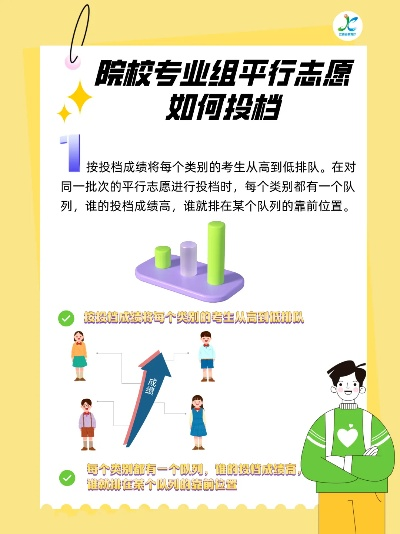 高考志愿怎么找生源