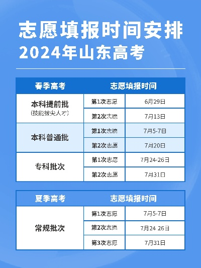 山东高考专科报志愿时间