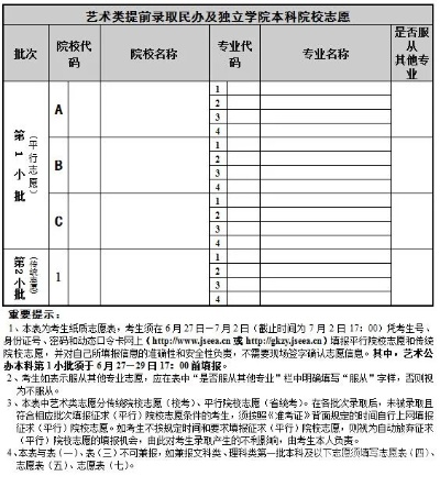 高考文科怎么设置志愿表