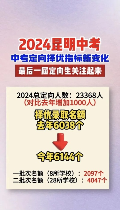 昆明高考志愿填报哪个强