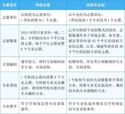 高考志愿怎么填安全