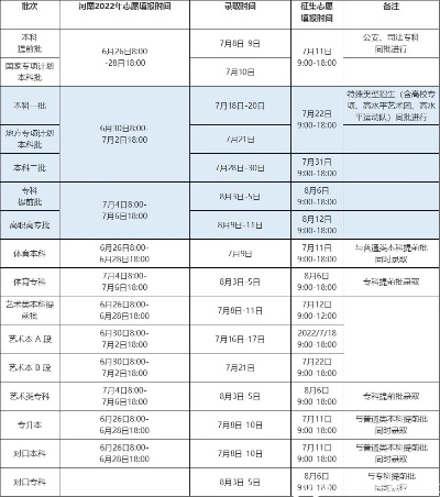 22届高考报志愿时间