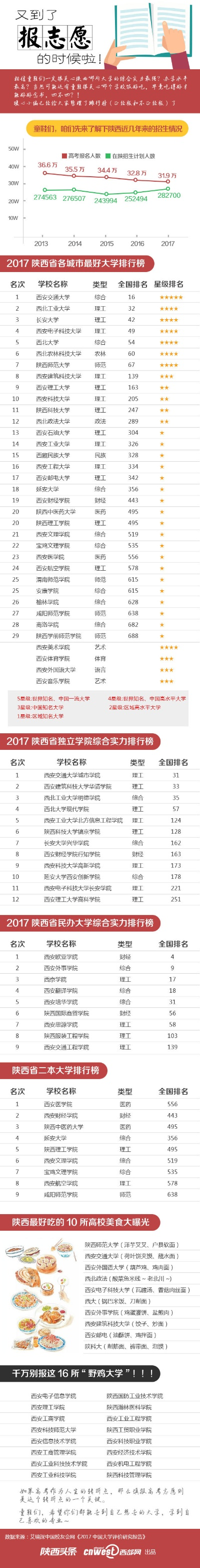 陕西高考志愿网怎么进