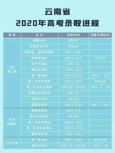 高考填志愿时间云南