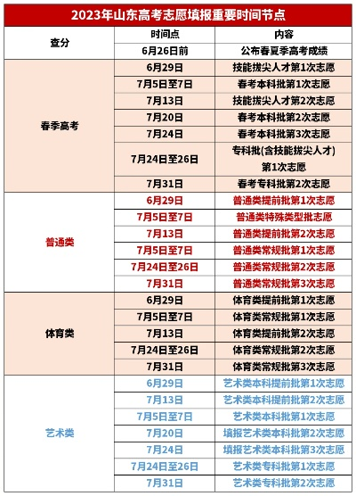 黄岛高考志愿规划公示时间