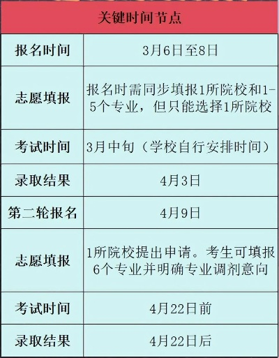 春季高考志愿怎么报名