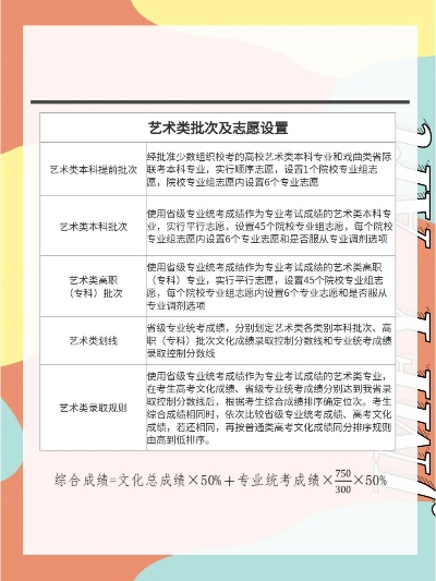 高考怎么填志愿美术生