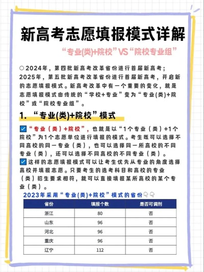 高考志愿相差多少个