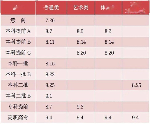 高考志愿填报选哪里填好
