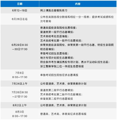 填高考志愿限制时间吗