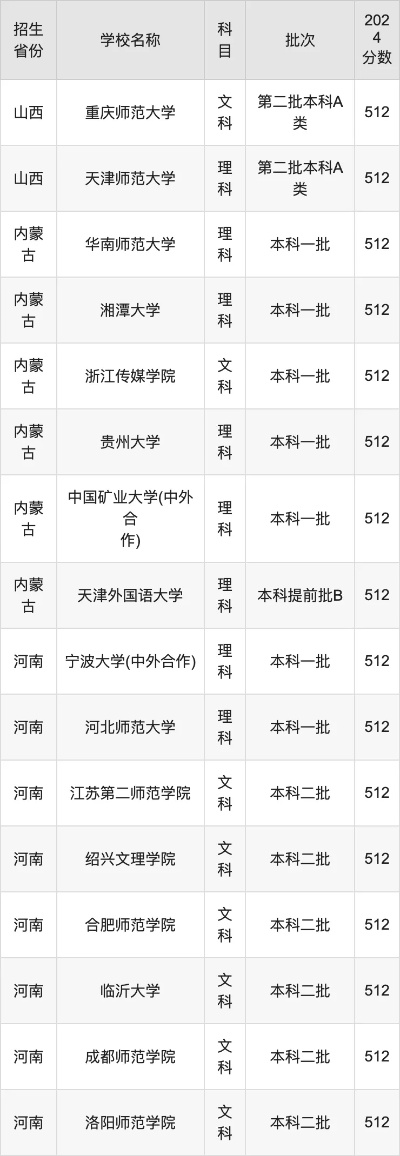 高考512分怎么填志愿