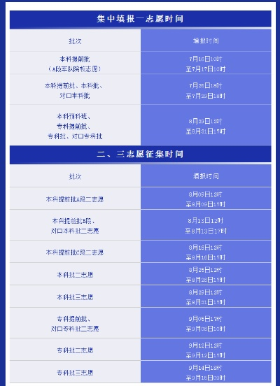 唐山高考志愿时间山西