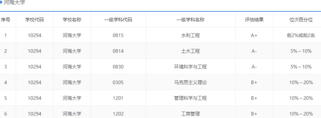 优志愿和阳光高考填报志愿哪个好