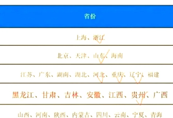高考志愿选什么省份