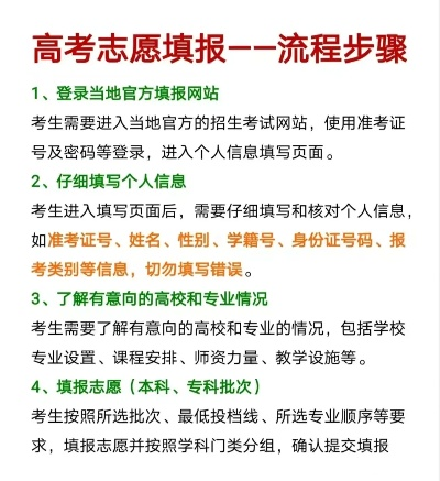 高考志愿医生怎么填写
