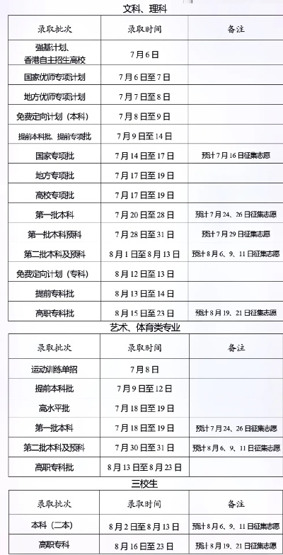 云南几号填报高考志愿